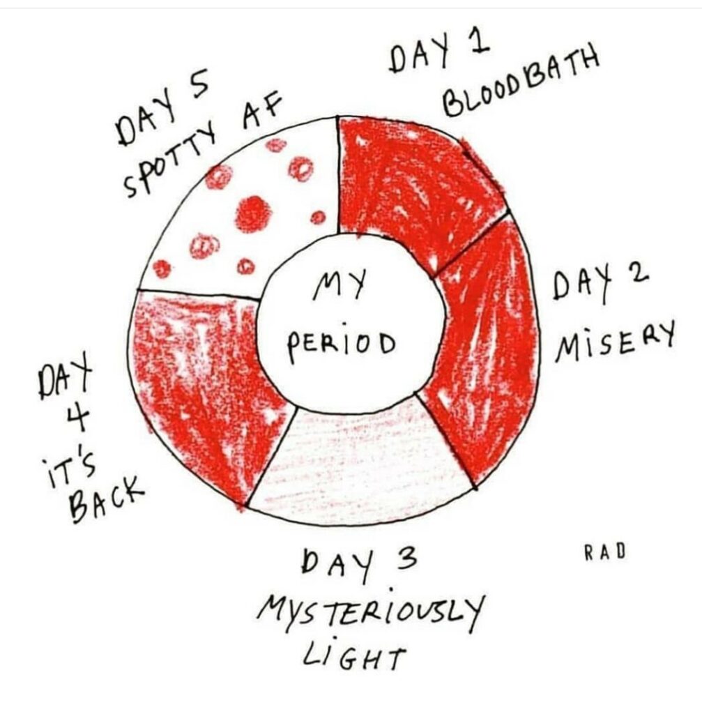 Promote Period Positive! – End Shame