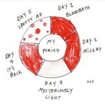Promote Period Positive! – End Shame