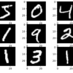 SAP Data Intelligence ML Scenario: Digit Recognition using Tensor flow