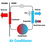7 Benefits of Having an Air Conditioning System on Your Property