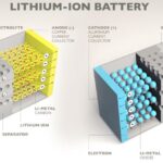 How Much Does a Solar Battery Cost? An Overview