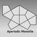 <strong>Aperiodic Monotiles: A Revolutionary Tool for Analyzing Complex Systems</strong>