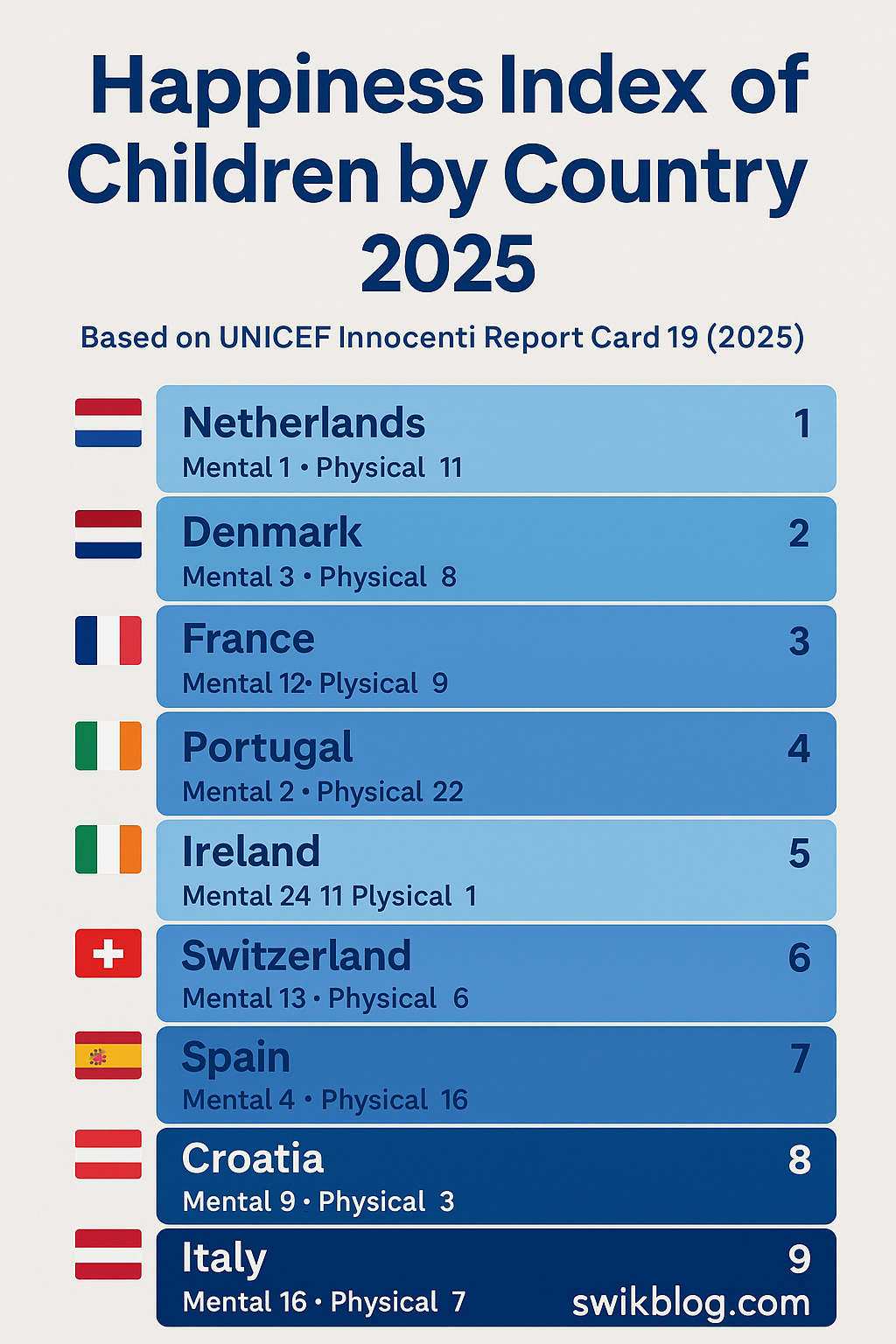 Children’s Day 2025: Which Country Has the Happiest Kids in the World?