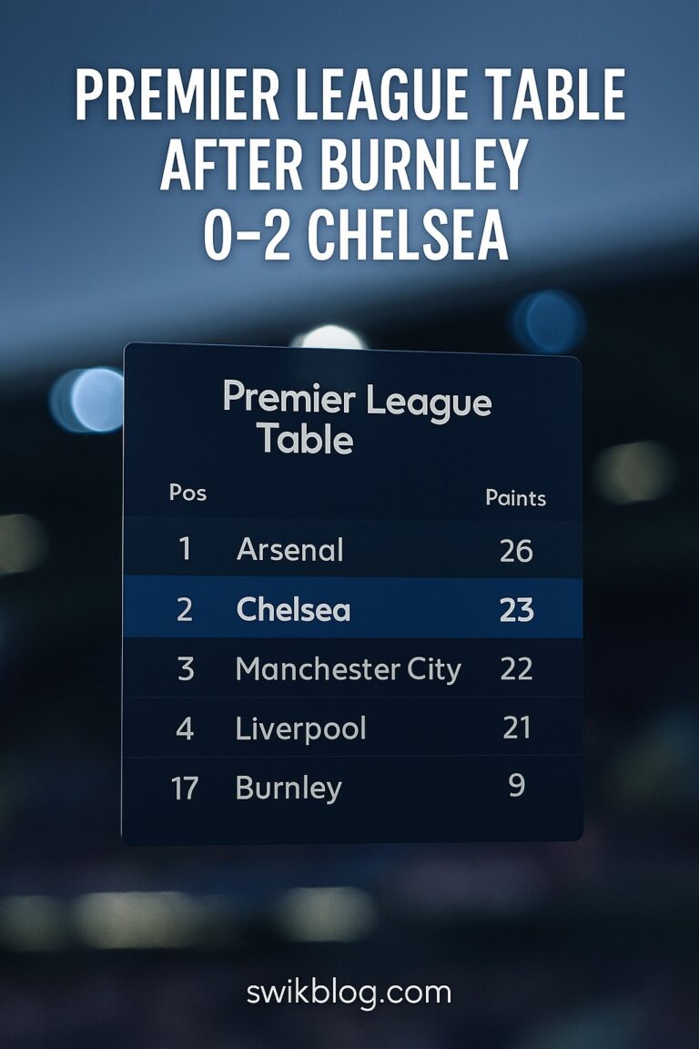 Premier League Table After Burnley vs Chelsea (2025): Maresca’s Side Close the Gap