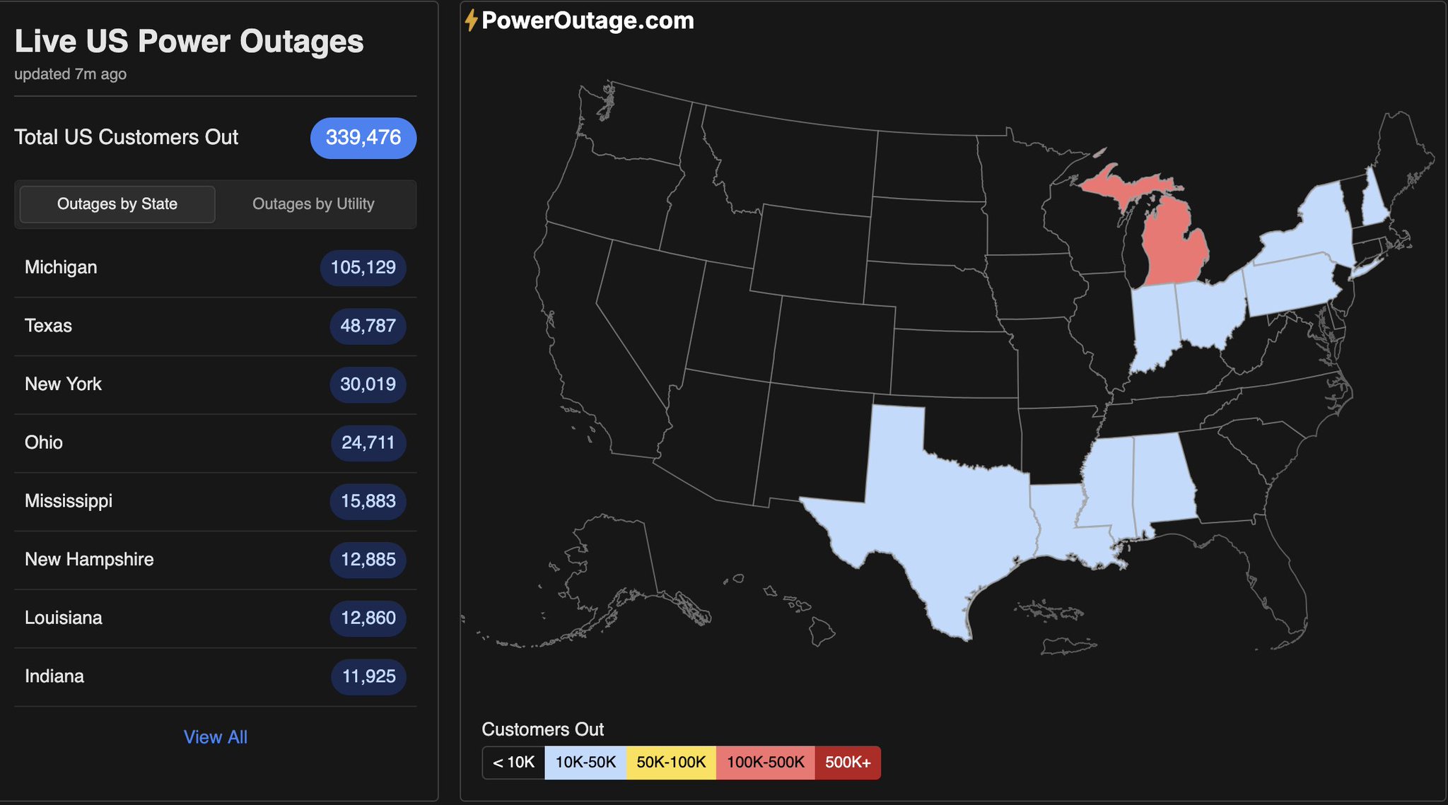 Power outages reported as high winds impact Rochester and Western New York
