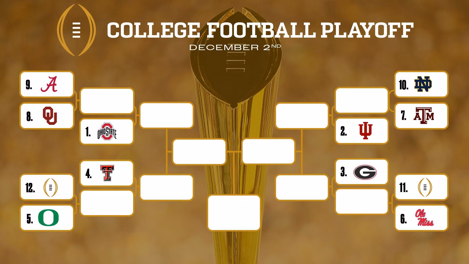 College Football Playoff bracket 2025 based on December 2 CFP rankings