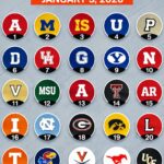 Arizona Survives, Michigan Surges, Nebraska Rises in a Shaken AP Top 25