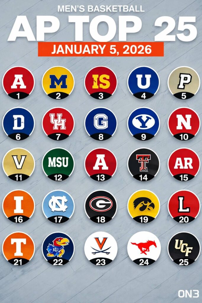 Arizona Survives, Michigan Surges, Nebraska Rises in a Shaken AP Top 25