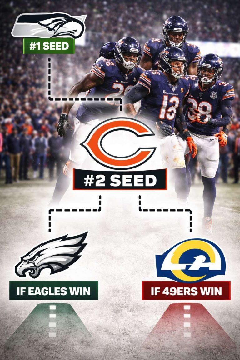Who Will the Chicago Bears Play Next in the NFL Playoffs?