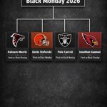 Black Monday Fallout: Four NFL Head Coaches Fired as 2026 Playoff Picture Locks In