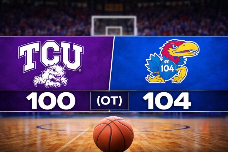 Jamie Dixon Under Fire After TCUâs Late Collapse as Kansas Steals 104â100 OT Win