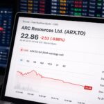 AMD Stock Price Today Jumps After AI Selloff — Buy the Dip or Value Trap?