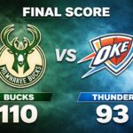 Bucks Control Thunder 110–93 as Milwaukee Dictates the Tempo in Oklahoma City