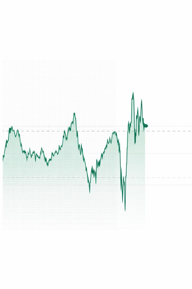 Intraday chart showing a volatile US market open with prices stabilising near support