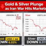 Gold & Silver Plunge as Iran War Hits Markets, Prices Crash 7% as Rate Cut Hopes Fade