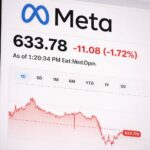 Meta Platforms (META) Stock Falls to $633.78 Amid AI Spending Focus