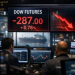 Dow Futures Drop 287 Points as Trump’s Hormuz Blockade Escalation Rattles Markets; Volatility Looms