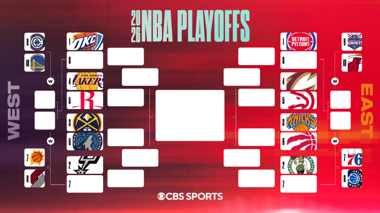 2026 NBA Playoff Bracket Finalized: Full Matchups, Schedule & Play-In Drama