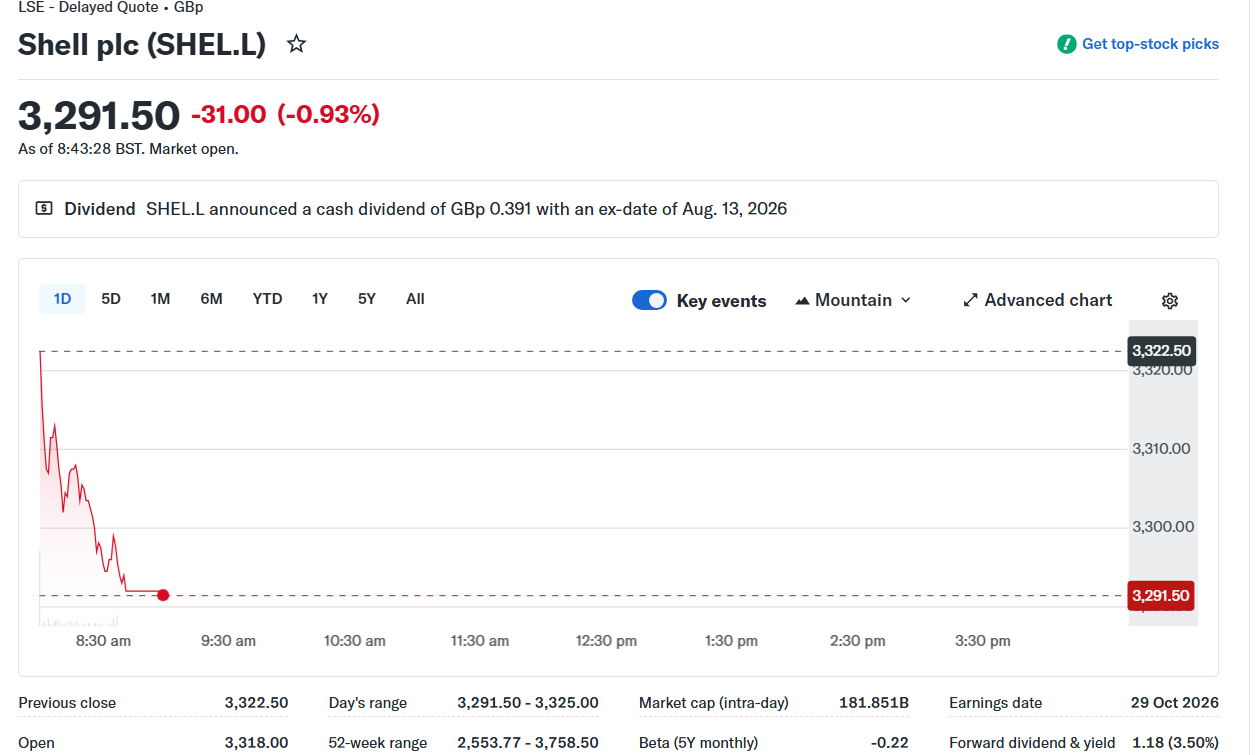 Shell share price update showing ex-dividend date and stock market movement